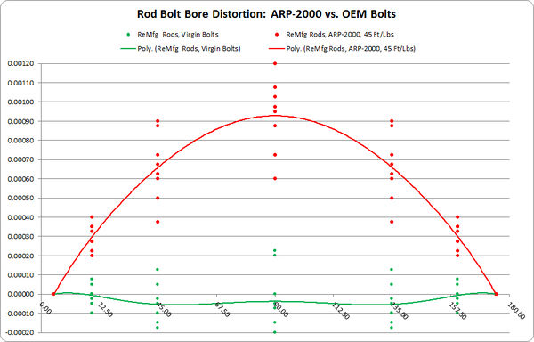 ARP2000-Rod-Bolt-Eccentricity.jpg