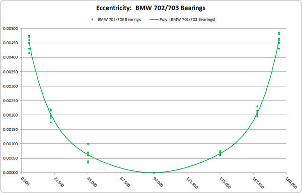 BMW 702-703 Eccentricity.jpg