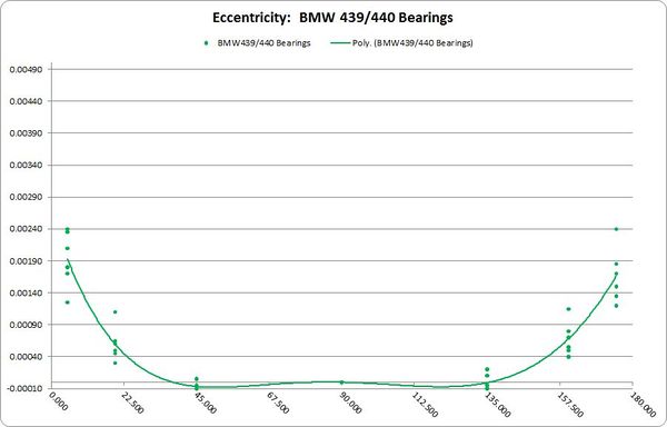 BMW 439-440 Eccentricity.jpg