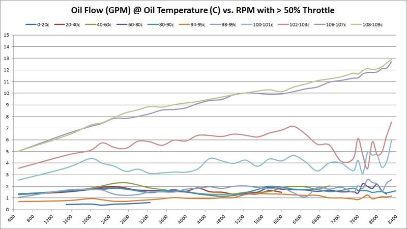 File:Oil GPM vs RPM with 50 pct Throttle BEB.jpg