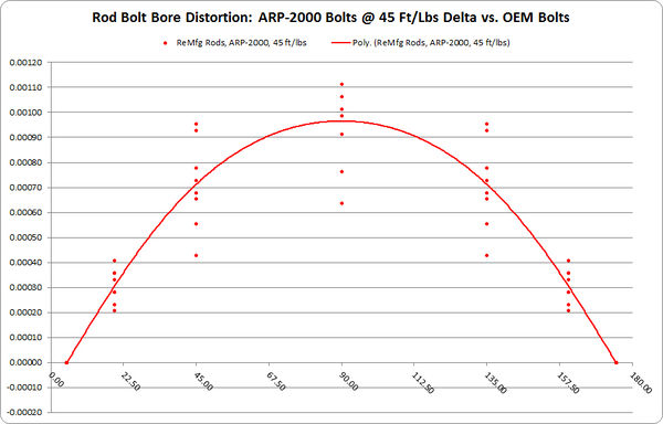 ARP-2000 ReMfg Eccentricity-Delta 45-ftlbs.jpg
