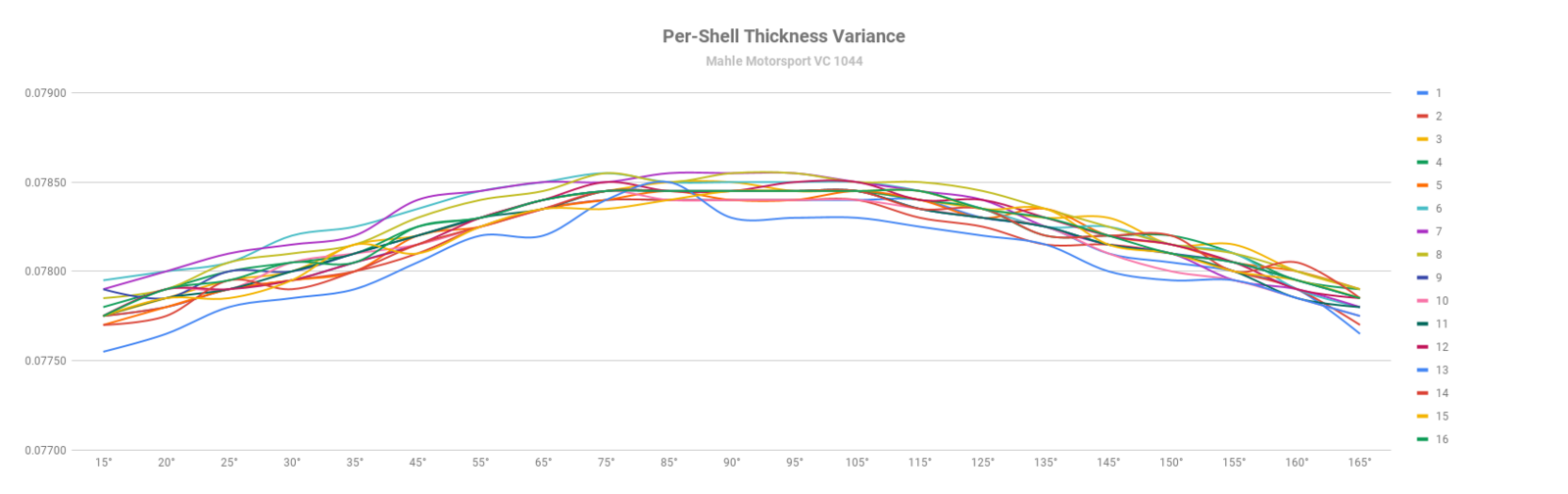 MMS VC-1044 Per-Shell Thickness Variance.png